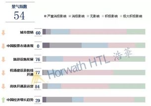 2019年下半年国内旅游市场景气报告 从业者对业绩持乐观态度