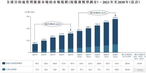 远海国际港股IPO 欧洲旅游业务之倚重与贸易应收款上升风险分析