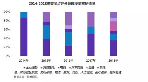 未来可期 新消费时代的思与变——旅游业务的蝶变之路
